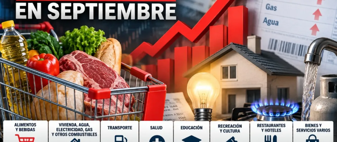 La inflación se aceleró al 1,9% en septiembre y acumuló 33,4% interanual