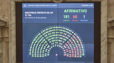 Nuevo revés para Milei: Diputados rechaza vetos a emergencia pediátrica y financiamiento universitario