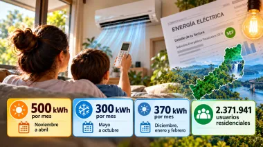 Tras gestiones de Passalacqua, Misiones tendrá hasta 500 kWh subsidiados en verano